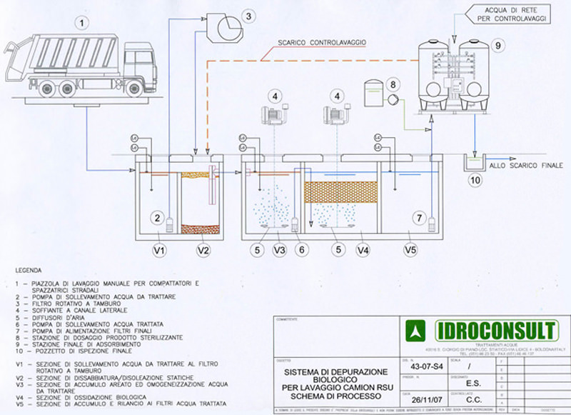 Schema di processo di Sistema di depurazione biologico per lavaggio camion RSU