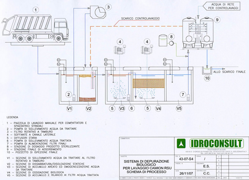 typical flow scheme